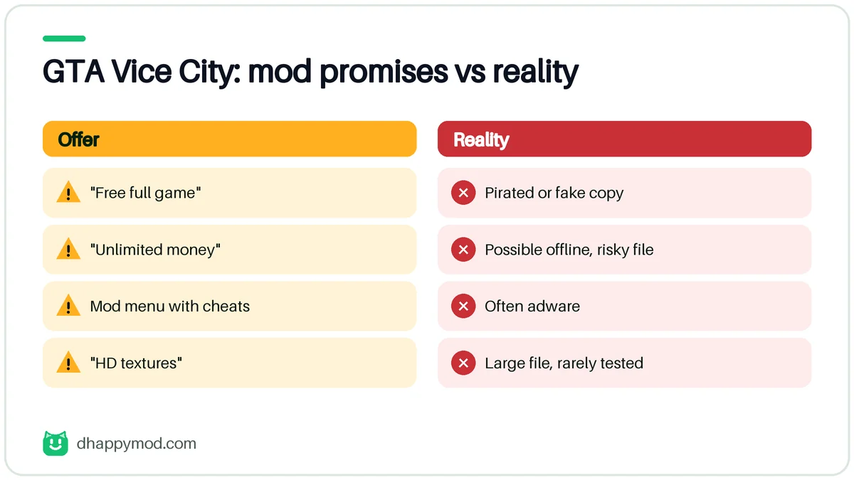 gta vice city happymod: what the mod promises versus what really happens (GTA Vice City)