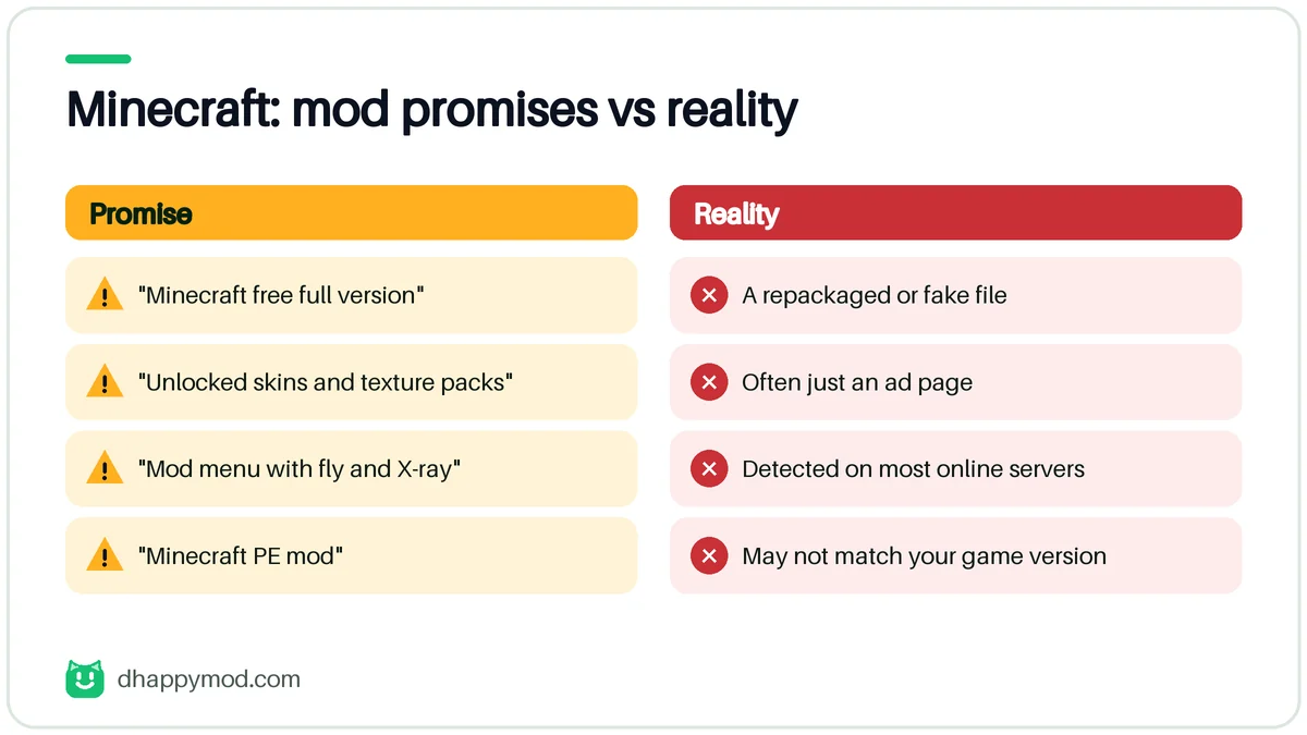 happymod minecraft: what the mod promises versus what really happens (Minecraft)