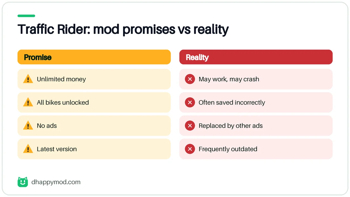 happymod traffic rider: what the mod promises versus what really happens (Traffic Rider)