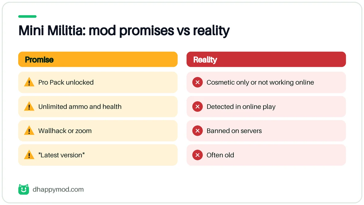 mini militia happymod: what the mod promises versus what really happens (Mini Militia)