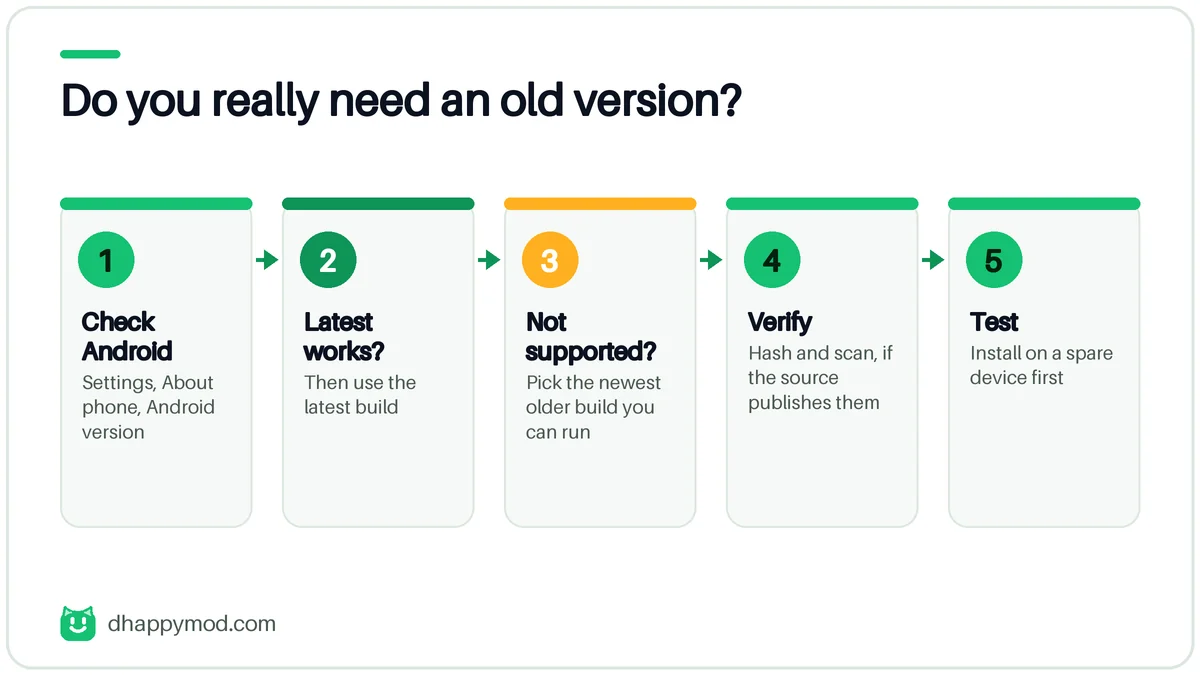 Decision guide for a happymod apk old build: when to use the latest version and when an older build is needed