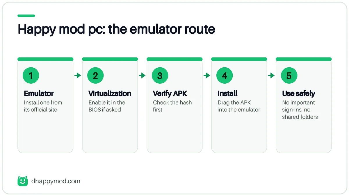Happy mod pc guide: install an Android emulator on Windows, then install the HappyMod APK inside it