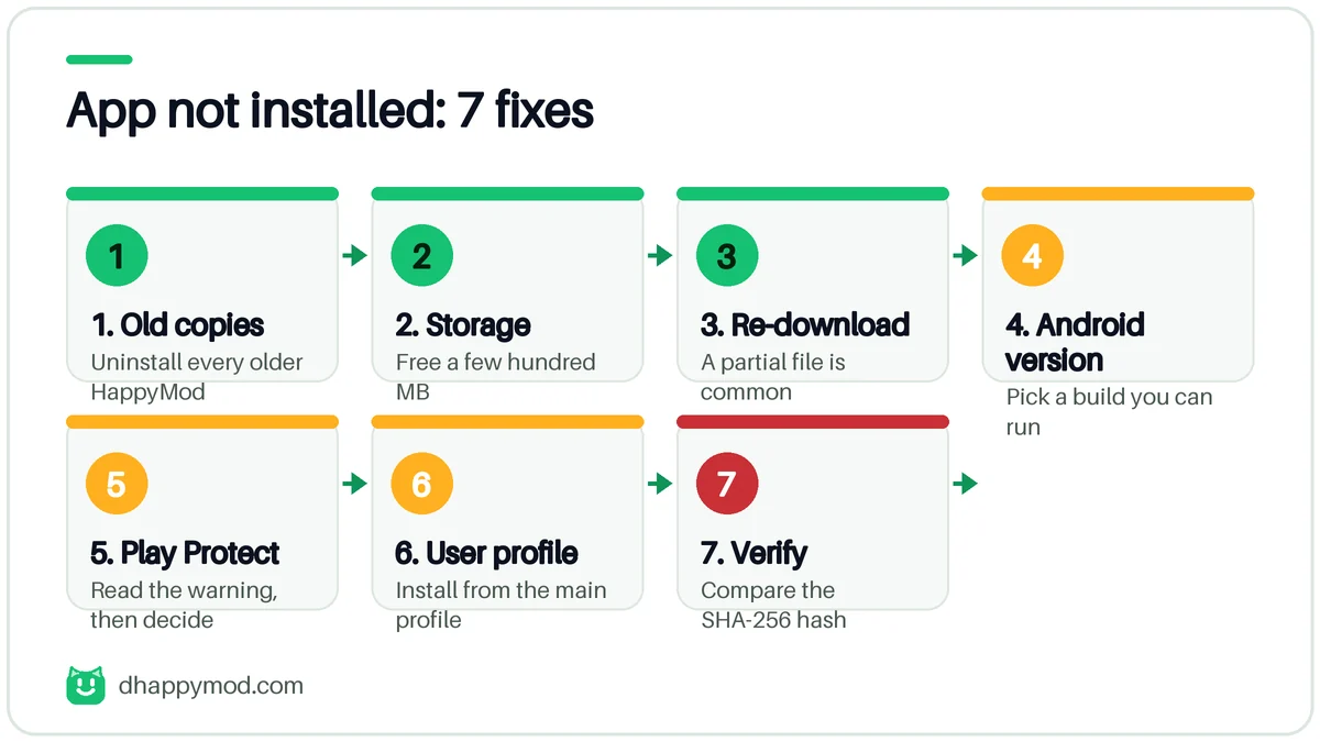Seven fixes for the HappyMod app not installed error, from removing old copies to verifying the file