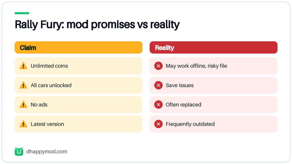rally fury happymod: what the mod promises versus what really happens (Rally Fury)