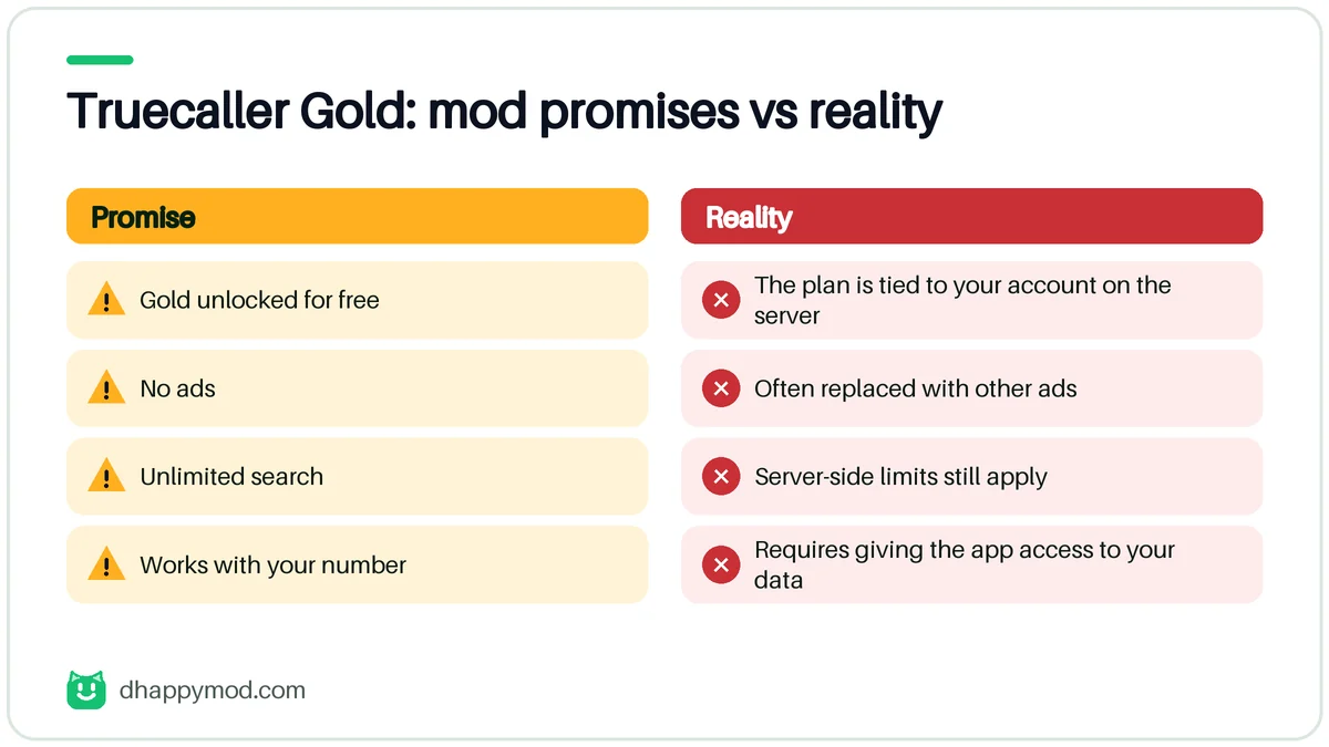 truecaller gold premium mod apk happymod: what the mod promises versus what really happens (Truecaller Gold)