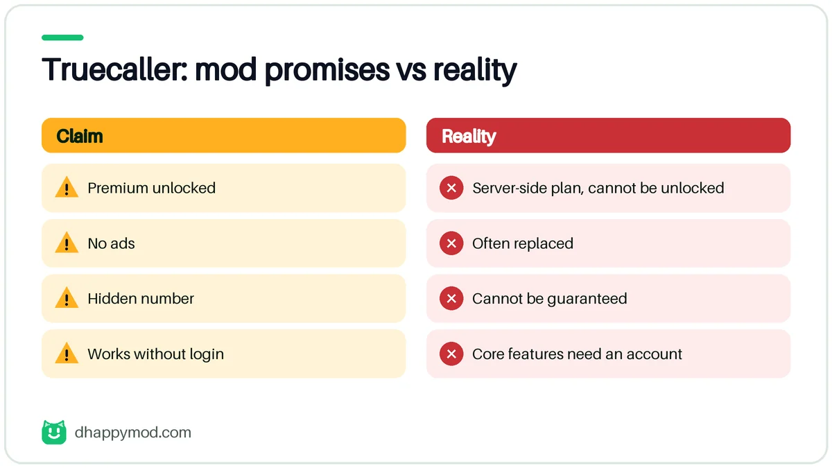 truecaller mod apk happymod: what the mod promises versus what really happens (Truecaller)